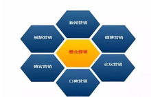 15種互聯(lián)網(wǎng)營銷策劃模式 驅(qū)動(dòng)市場營銷策劃的數(shù)字化引擎
