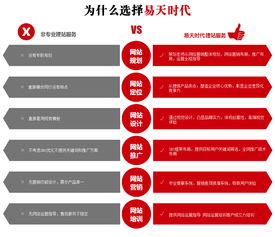 武漢易天時(shí)代網(wǎng)絡(luò)服務(wù) 打造專業(yè)營銷型網(wǎng)站，構(gòu)建高效產(chǎn)品中心